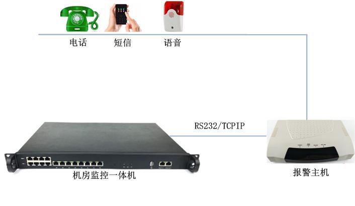 機房自動報警系統(tǒng)的實現(xiàn)