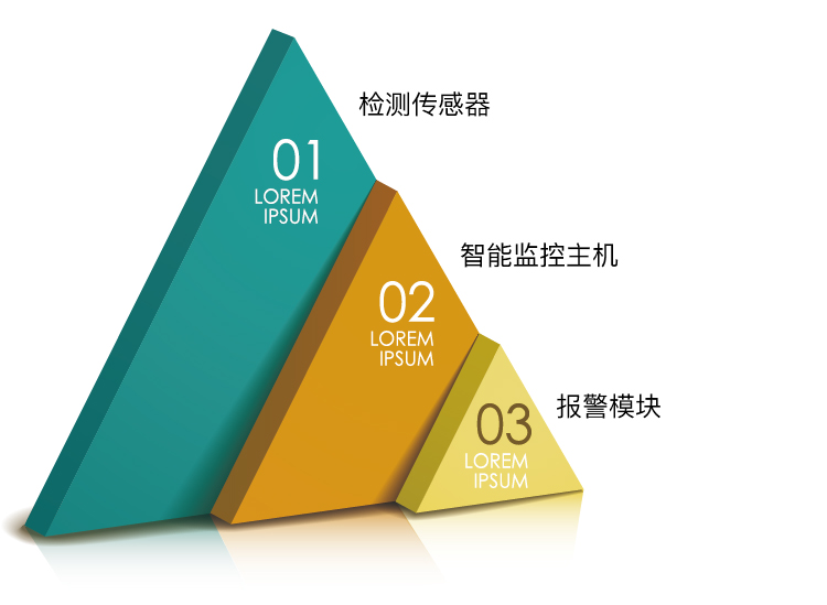 機房自動報警系統(tǒng)的組成