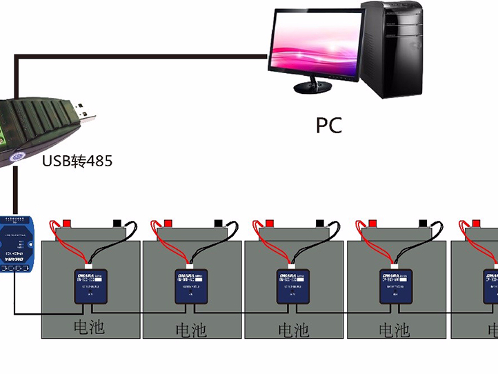 蓄電池內(nèi)阻監(jiān)測模塊有那么多重要嗎？