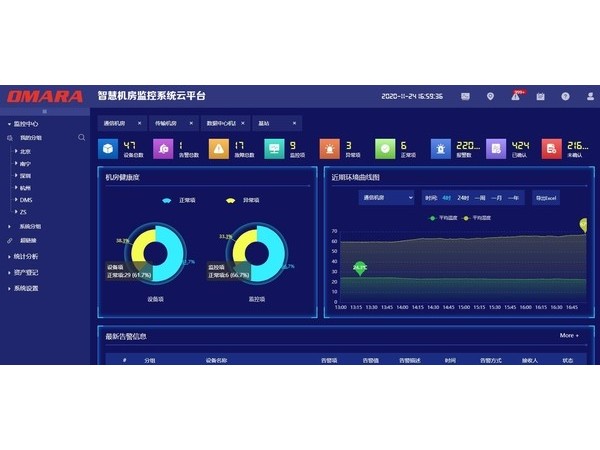 這個(gè)環(huán)境監(jiān)測(cè)物聯(lián)網(wǎng)云平臺(tái)，機(jī)房、倉(cāng)庫(kù)、變配電站都在用！