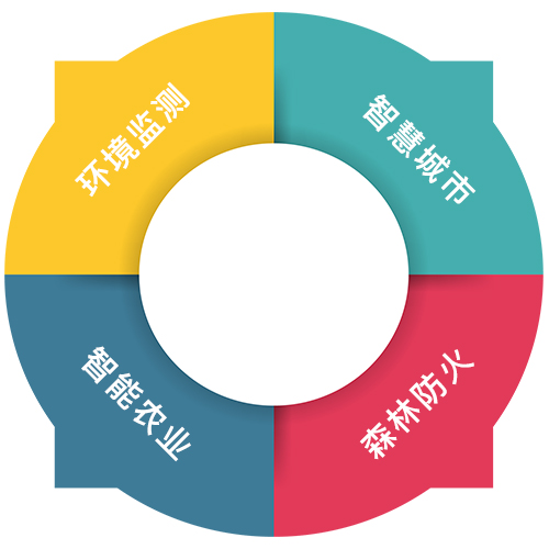 低功耗大連接場(chǎng)景·例