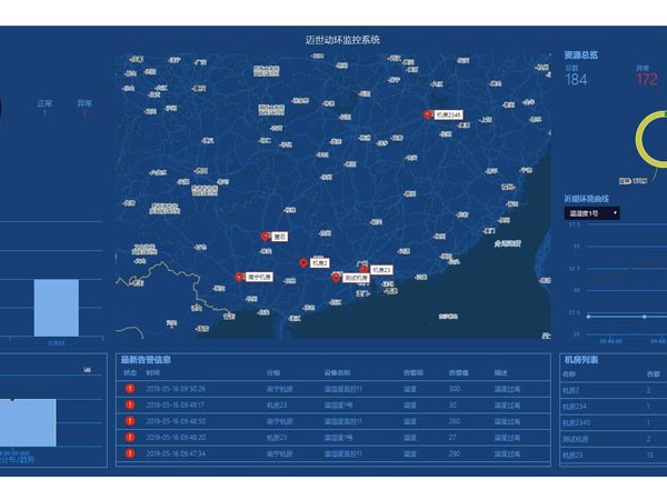 這款動環(huán)監(jiān)控系統(tǒng)軟件集中管理平臺，可實現(xiàn)云監(jiān)控！