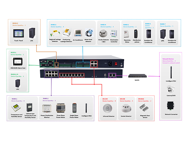 T300A海外動(dòng)環(huán)監(jiān)控項(xiàng)目定制 T300A海外動(dòng)環(huán)監(jiān)控項(xiàng)目定制