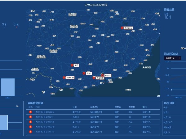 動(dòng)環(huán)系統(tǒng)支持多少個(gè)監(jiān)控點(diǎn)？答案是成百上千個(gè)！