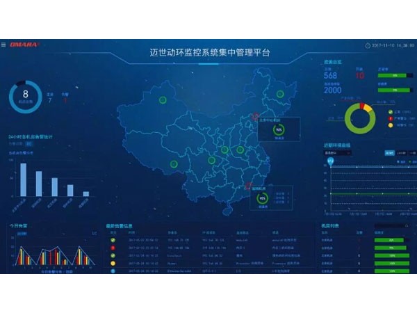機房監(jiān)控有苦難言？智能運維藥到病除！
