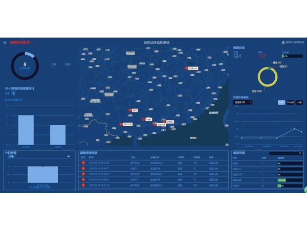 機房監(jiān)控及動環(huán)集中管理平臺，滿足通信運營需求