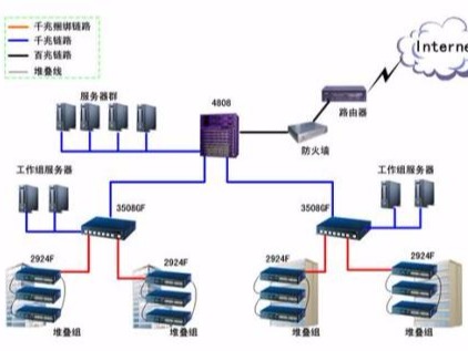交換機(jī)與路由器的有什么不同？
