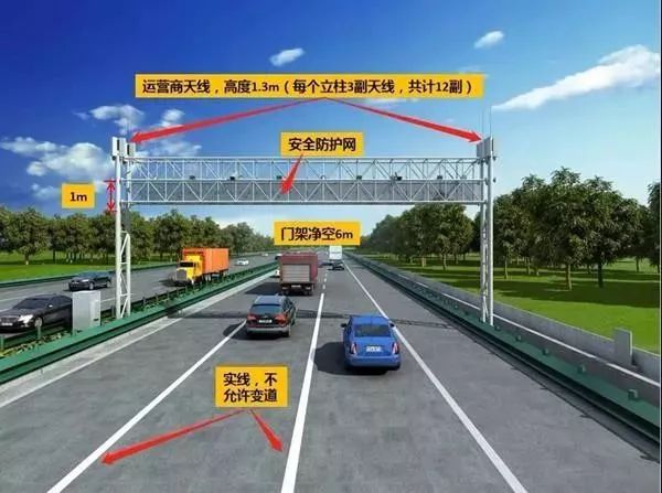 什么是ETC門架系統(tǒng)？